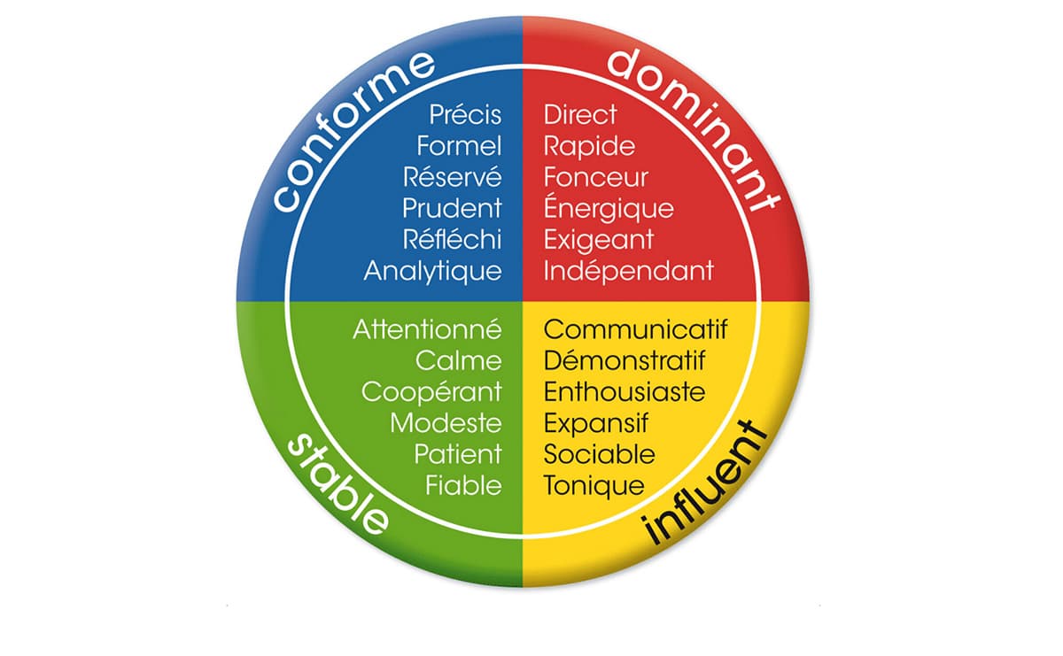 Modèle DISC : découvrez tout ce qu'il faut savoir !